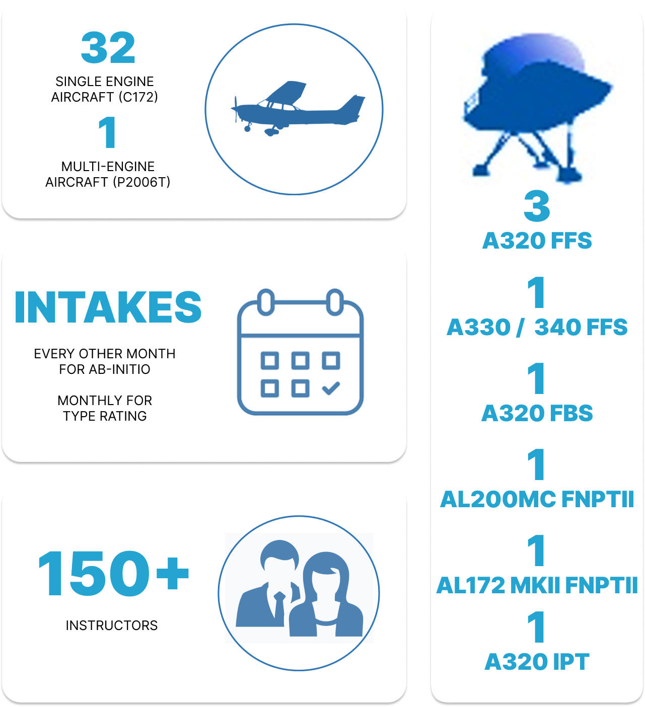 Training Capability version 4